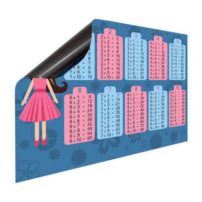 Magnet Heizkörperverkleidung Heizkörperabdeckung Heizkörper - Motiv Das kleine 1x1